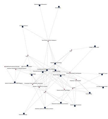 network visualization showing multiple areas of research focus connected by lines